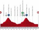 Vuelta a España 2022, 19° tappa Talavera de la Reina - Talavera de la Reina: percorso, orari e altimetria