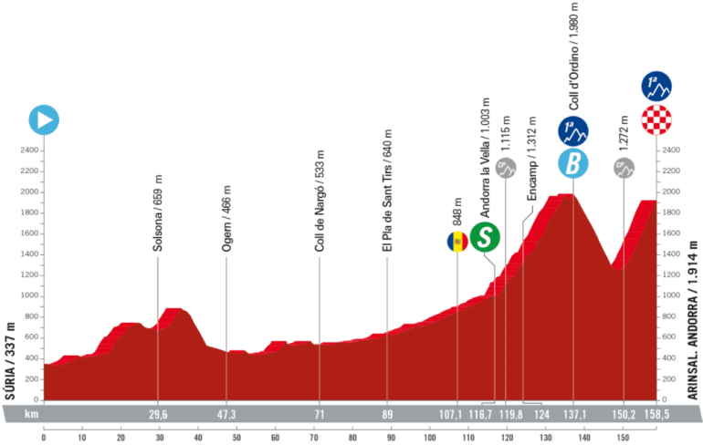 Vuelta a España 2023, 3° tappa Súria – Arinsal (Andorra): percorso, orari e altimetria