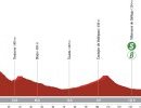 Vuelta a España 2023, 12° tappa Ólvega - Zaragoza: percorso, orari e altimetria