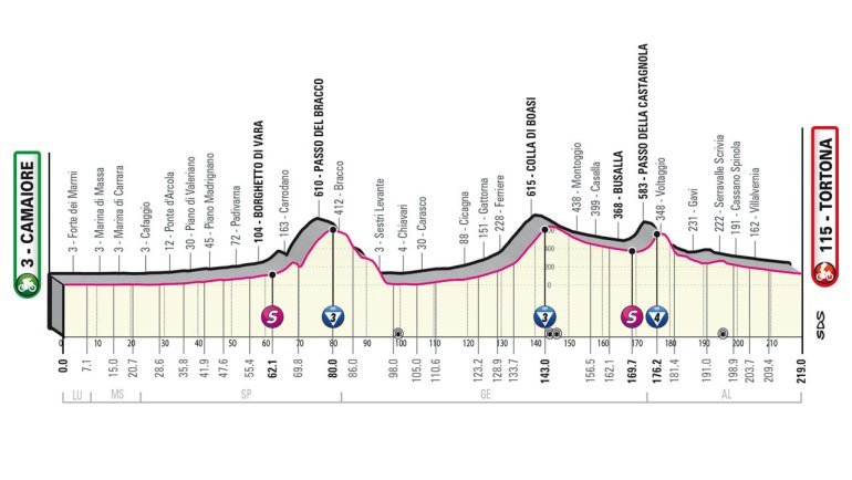Giro d'Italia 2023, 11° tappa Camaiore-Tortona: percorso, orari e altimetria