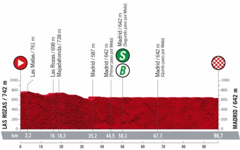 Vuelta a España 2022, 21° tappa Las Rozas - Madrid. Paisaje de la Luz: percorso, orari e altimetria