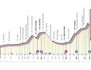 Giro d'Italia 2023, 7° tappa Capua-Gran Sasso (Campo Imperatore): percorso, orari e altimetria