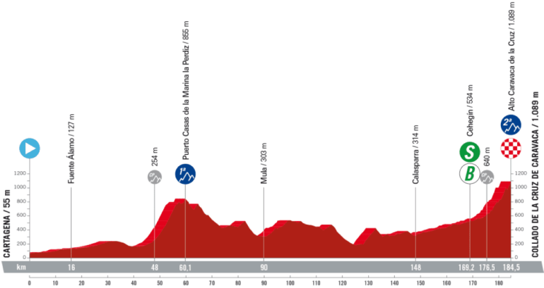 Vuelta a España 2023, 9° tappa Cartagena - Collado de la Cruz de Caravaca: percorso, orari e altimetria