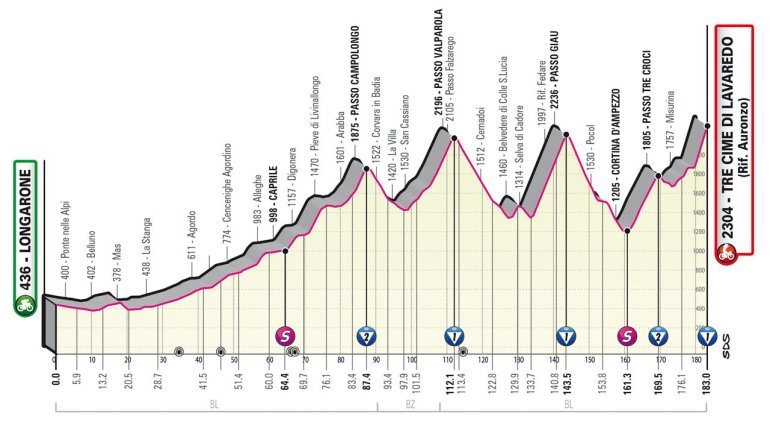 Giro d'Italia 2023, 19° tappa Longarone-Tre Cime di Lavaredo: percorso, orari e altimetria