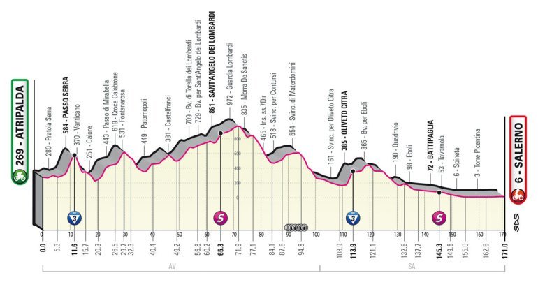 Giro d'Italia 2023, 5° tappa Atripalda-Salerno: percorso, orari e altimetria 