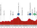 Vuelta a España 2023, 15° tappa Pamplona - Lekunberri: percorso, orari e altimetria