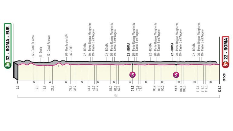 Giro d'Italia 2023, 21° tappa Roma-Roma: percorso, orari e altimetria
