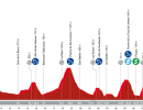 Vuelta a España 2023, 18° tappa Pola de Allande - La Cruz de Linares: percorso, orari e altimetria