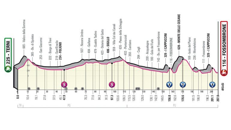Giro d'Italia 2023, 8° tappa Terni-Fossombrone: percorso, orari e altimetria