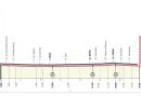 Giro d'Italia 2023, 9° tappa Savignano sul Rubicone-Cesena cronometro individuale: percorso, orari e altimetria