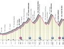 Giro d'Italia 2023, 19° tappa Longarone-Tre Cime di Lavaredo: percorso, orari e altimetria