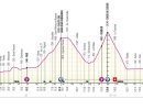 Giro d'Italia 2023, 13° tappa Borgofranco d'Ivrea-Crans Montana: percorso, orari e altimetria