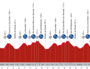 Vuelta a España 2023, 20° tappa Manzanares El Real - Guadarrama: percorso, orari e altimetria