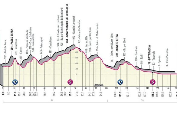 Giro d'Italia 2023, 5° tappa Atripalda-Salerno: percorso, orari e altimetria 