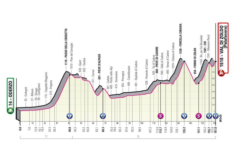 Giro d'Italia 2023, 18° tappa Oderzo-Val di Zoldo: percorso, orari e altimetria
