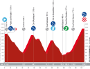 Vuelta a España 2023, 13° tappa Formigal (Huesca la Magia) - Col du Tourmalet: percorso, orari e altimetria