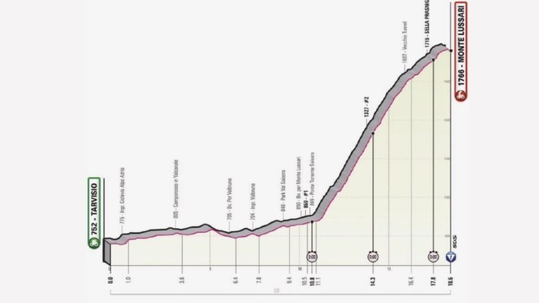 Giro d'Italia 2023, 20° tappa cronometro individuale Tarvisio-Monte Lussari: percorso, orari e altimetria