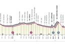 Giro d'Italia 2023, 8° tappa Terni-Fossombrone: percorso, orari e altimetria