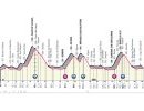 Giro d'Italia 2023, 15° tappa Seregno-Bergamo: percorso, orari e altimetria