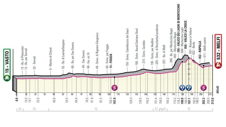 Giro d'Italia 2023, 3° tappa Vasto-Melfi: percorso, orari e altimetria
