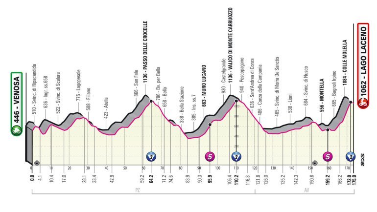 Giro d'Italia 2023, 4° tappa Venosa-Lago Laceno: percorso, orari e altimetria 