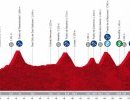 Vuelta a España 2022, 20° tappa Moralzarzal - Puerto de Navacerrada: percorso, orari e altimetria