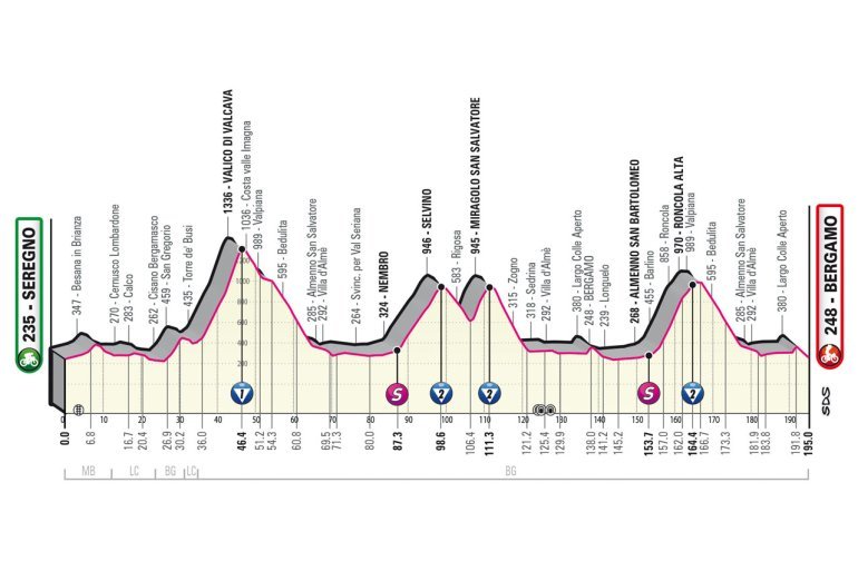 Giro d'Italia 2023, 15° tappa Seregno-Bergamo: percorso, orari e altimetria