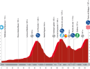 Vuelta a España 2023, 14° tappa Sauveterre-de-Béarn - Larra-Belagua: percorso, orari e altimetria