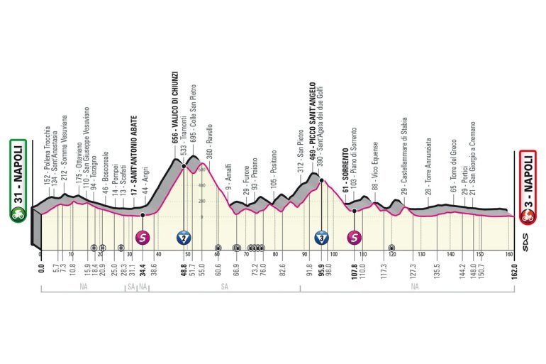 Giro d'Italia 2023, 6° tappa Napoli-Napoli: percorso, orari e altimetria