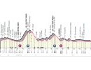 Giro d'Italia 2023, 6° tappa Napoli-Napoli: percorso, orari e altimetria