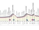 Giro d'Italia 2023, 11° tappa Camaiore-Tortona: percorso, orari e altimetria