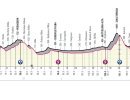 Giro d'Italia 2023, 12° tappa Bra-Rivoli: percorso, orari e altimetria