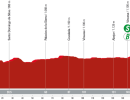 Vuelta a España 2023, 11° tappa Lerma - La Laguna Negra (Vinuesa): percorso, orari e altimetria