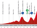 Vuelta a España 2023, 17° tappa Ribadesella/Ribeseya - Altu de L'Angliru: percorso, orari e altimetria