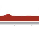 Vuelta a España 2023, 10° tappa Valladolid – Valladolid (cronometro individuale): percorso, orari e altimetria