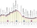 Giro d'Italia 2023, 10° tappa Scandiano-Viareggio: percorso, orari e altimetria