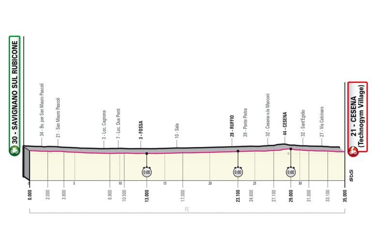 Giro d'Italia 2023, 9° tappa Savignano sul Rubicone-Cesena cronometro individuale: percorso, orari e altimetria