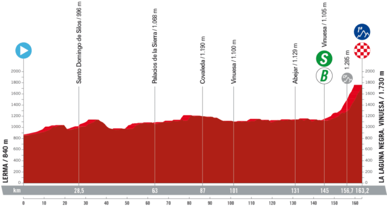 Vuelta a España 2023, 11° tappa Lerma - La Laguna Negra (Vinuesa): percorso, orari e altimetria