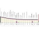Giro d'Italia 2023, 17° tappa Pergine Valsugana-Caorle: percorso, orari e altimetria
