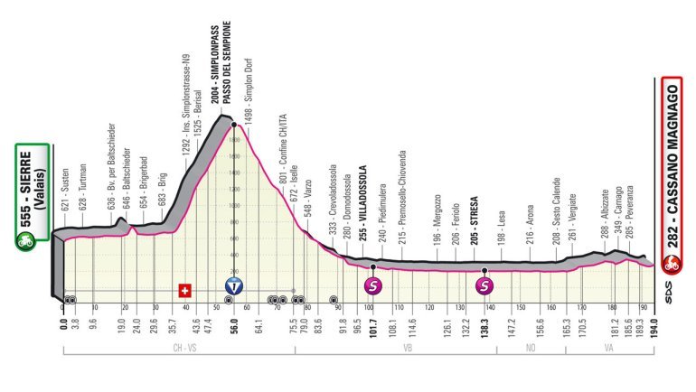 Giro d'Italia 2023, 14° tappa Sierre-Cassano Magnago: percorso, orari e altimetria