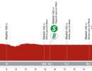 Vuelta a España 2023, 21° tappa Hipódromo de la Zarzuela – Madrid (Paisaje de la Luz): percorso, orari e altimetria