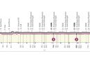 Giro d'Italia 2023, 21° tappa Roma-Roma: percorso, orari e altimetria